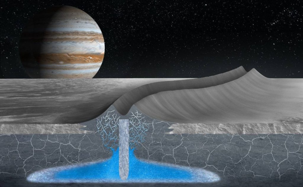 La-luna-Europa-puede-albergar-bolsas-de-agua-en-su-corteza-helada - El OBSERVADOR Sonda-Europa-clipper-busca-dondear-la-luna-helada-de-júpiter